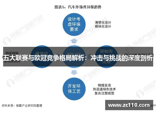 五大联赛与欧冠竞争格局解析：冲击与挑战的深度剖析