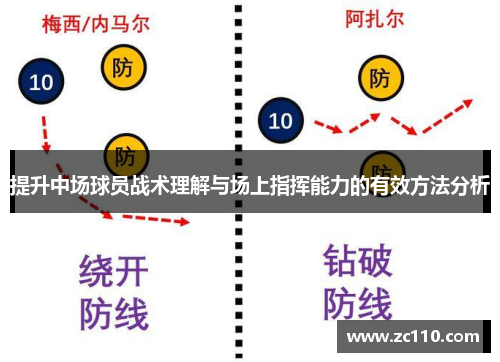 提升中场球员战术理解与场上指挥能力的有效方法分析