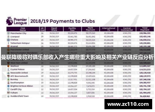 曼联降级将对俱乐部收入产生哪些重大影响及相关产业链反应分析