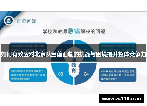 如何有效应对北京队当前面临的挑战与困境提升整体竞争力