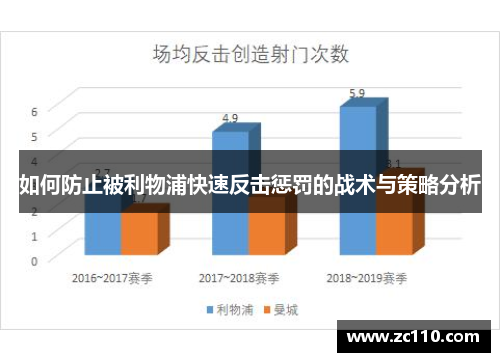 如何防止被利物浦快速反击惩罚的战术与策略分析