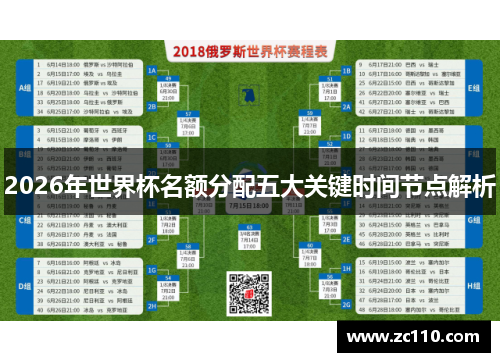 2026年世界杯名额分配五大关键时间节点解析