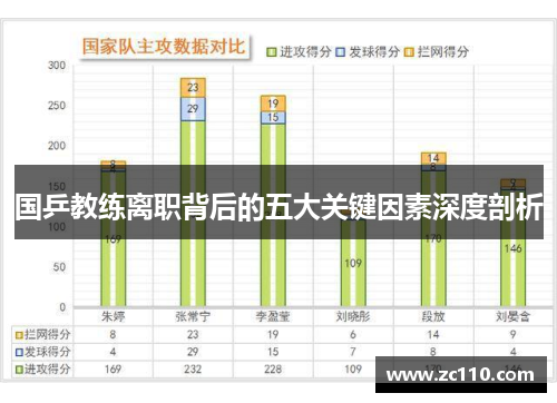 国乒教练离职背后的五大关键因素深度剖析