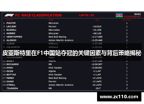 皮亚斯特里在F1中国站夺冠的关键因素与背后策略揭秘