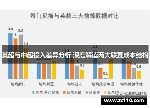 英超与中超投入差异分析 深度解读两大联赛成本结构