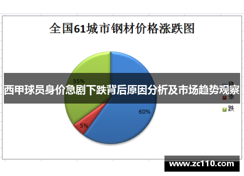 西甲球员身价急剧下跌背后原因分析及市场趋势观察 西甲球员身价急剧下跌背后原因分析及市场趋势观察